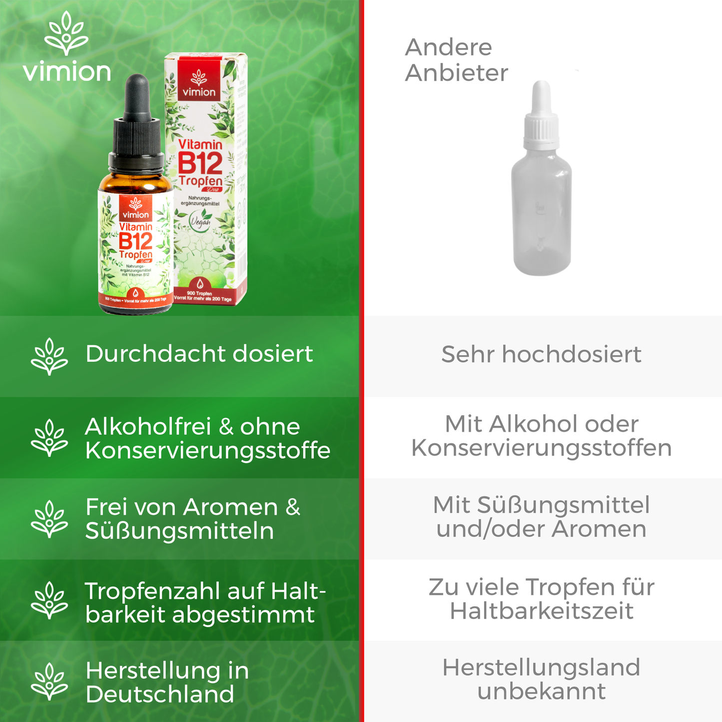 Vimion Vitamin B12 Tropfen Duo | vegan, bioaktiv & durchdacht dosiert | 200+ Tage