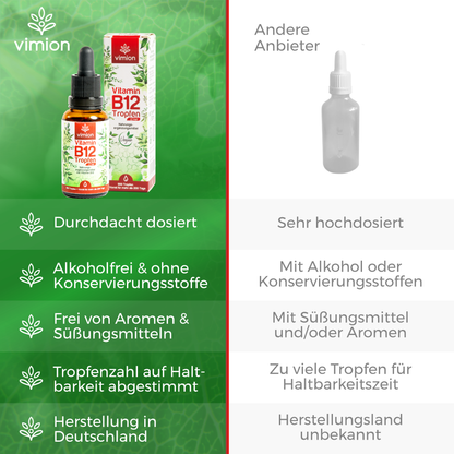 Vimion Vitamin B12 Tropfen Duo | vegan, bioaktiv & durchdacht dosiert | 200+ Tage